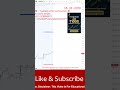 Live Trading Tamil EQ | #shorts #trending #tradingforbeginners #stockmarket #viral #algotrading #ai