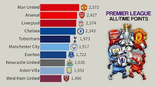 Top 15 Premier League Clubs by Total Points (Cumulative) | 1992–2025