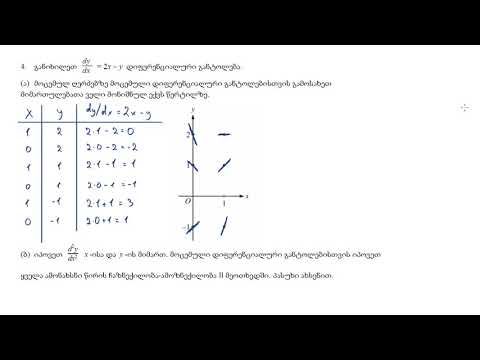 2015 AP კალკულუსი AB/BC 4ab