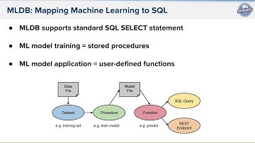 BIG 2016: The Machine Learning Database