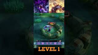 Helcurt Vs Lukas Level 1