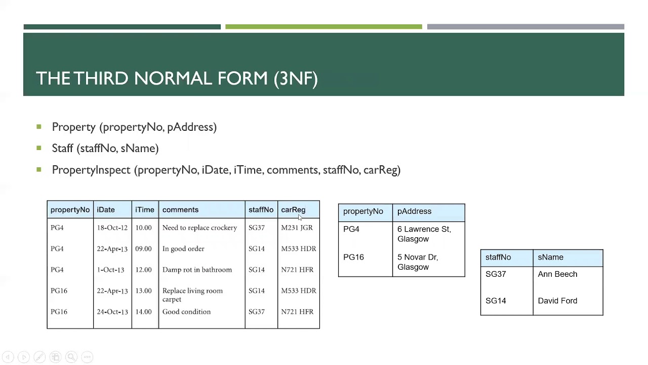 Review of Normalization - YouTube