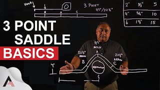 3 Point Saddle Bend Basics
