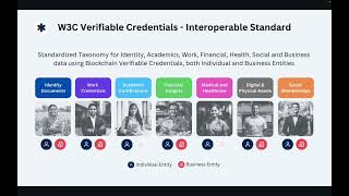 NUVOWallet XRC 721 (ERC721) and Verifiable Credentials