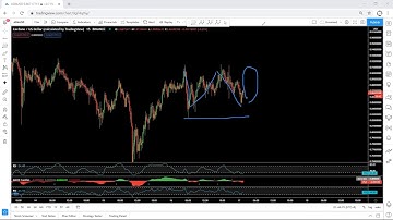 Cardano Technical Analysis for February 17, 2021 - ADA