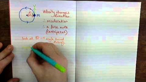 Circular Motion A2 Physics (PHYA4)