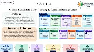 Predict the risk.Alert the people. Protect lives. #SIH2026 #Landslide #DisasterManagement