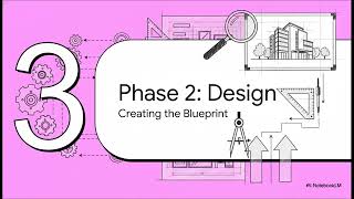 Understanding ALM Process