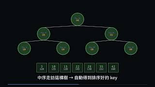 HashMap 不會的事 → TreeMap 一招解決 #演算法 #演算法