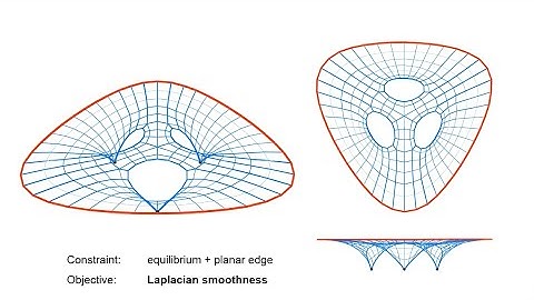 Advanced form-finding by constraint projection with design constraints and objectives
