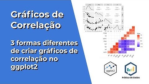 #8 Gráficos de Correlação | ggplot2 e como construir gráficos no R