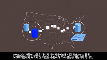 Microsoft SQL Server 2016 AlwaysOn Availability