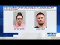 Two charged with child neglect causing injury