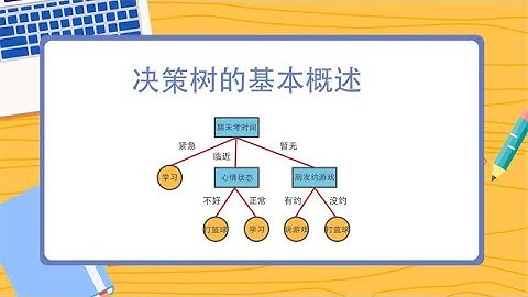 看动画，学习人工智能，机器学习，决策树的基本概念