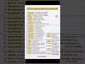 📚 Nursing Common Knowledge | Important Normal Values for Nurses 👩⚕️💉 #shortsfeed #shorts
