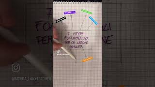 Lezione Simulata - Struttura Generale