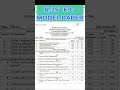 R 25   Engineering Chemistry (EC) Model Paper