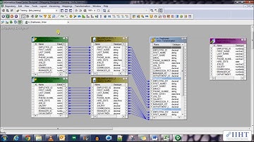088 Sorter Transformation To Get Unique Records After Union