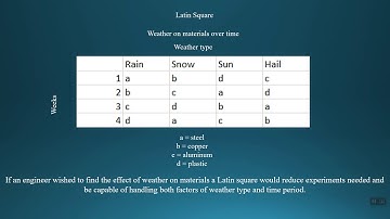 Video project final Latin squares