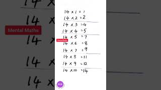 shorts ytshorts  multiplicationtable ||14 times table | 14 multiplication table |learn 14th table