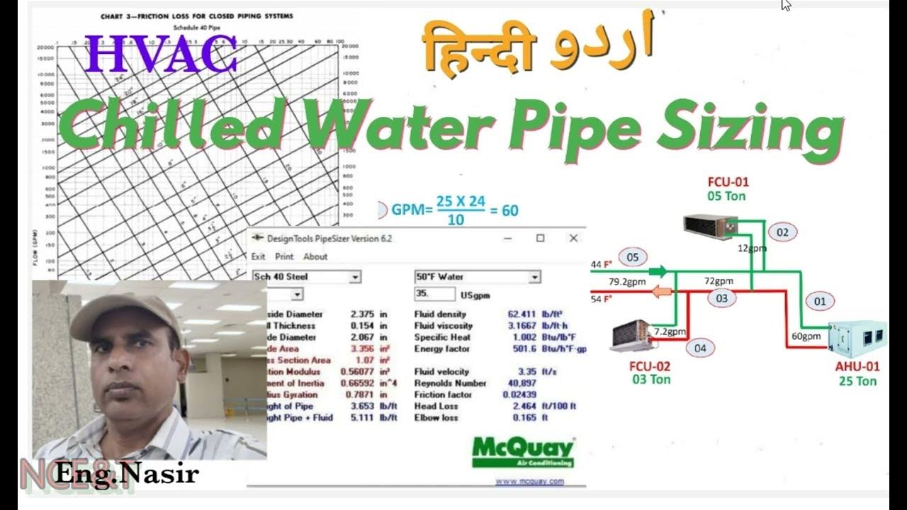 52HVAC chilled water pipe size design by carrier friction loss chart