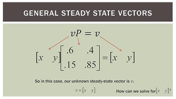 Finite Math: Markov Steady-State Vectors
