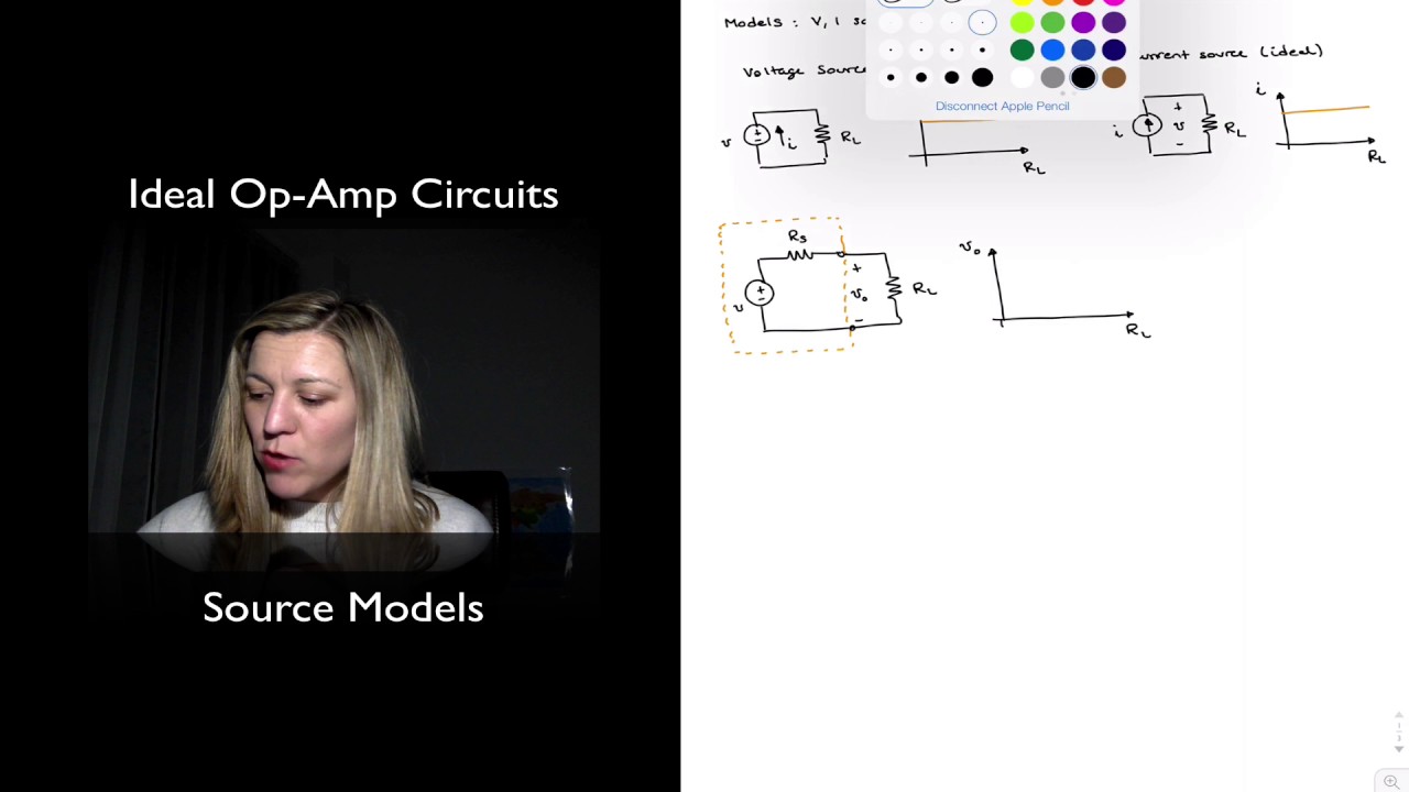 Source Models - YouTube