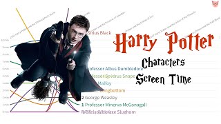potter harry trio characters screen breakdown