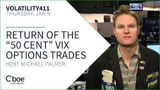 Return of 'The 50 Cent' VIX Options Trades