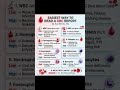 👉 How to Read a CBC Report in 2 Minutes 🩸 | Understand Blood Test Easily!