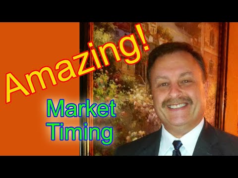 Do THIS for Amazing Accuracy Market Timing! | FDates Leading Indicator