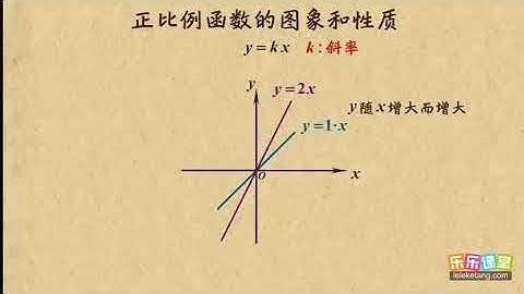04正比例函数的图象与性质      一次函数     初中数学初二