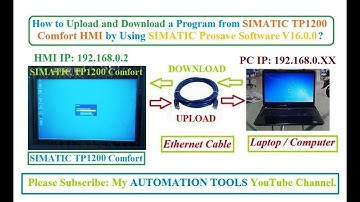 How to Upload and Download a Program from SIMATIC TP1200 Comfort HMI using SIMATIC Prosave Software?