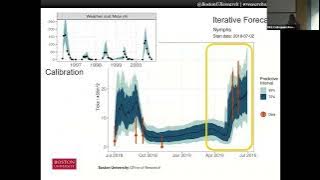 Michael Dietze: Forecasting Tick Populations Across the Eastern United States