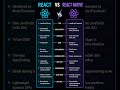React vs React Native — Which One Should You Choose in 2026? | Full Comparison