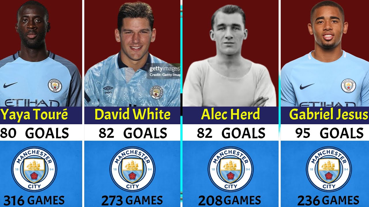 The Most Insane Goals Scorers In Manchester City History