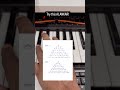 Try this piramid ALANKAR! #learnmusic #musicproduction #pianotutorial #indianclassicalmusic