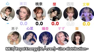 ME:I / Royal Energy (10人ver.) ~Line distribution~ 【歌割り/分量】