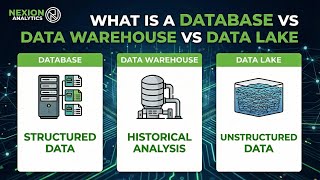 Database vs Data Warehouse vs Data Lake | Finally Explained