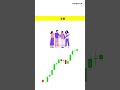 What is Upper circuit and Lower Circuit in Stock Market?