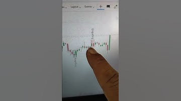 How To Identify Candlestick Patterns Over Chart   How To Apply Candlestick Patterns    #nifty #nse