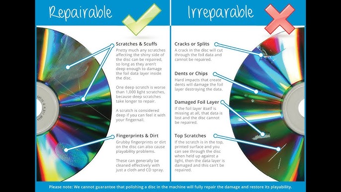 Digital Innovations Skip Dr. Classic Disc Repair System