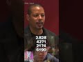 Terrence Howard Explores the Mysteries of Mathematical Loops 🤯