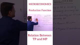 Relation Between TP and MP || MICROECONOMICS || Production Function ||