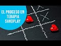 ¿Qué se observa dentro del proceso de la terapia de juego de arena, Sandplay?