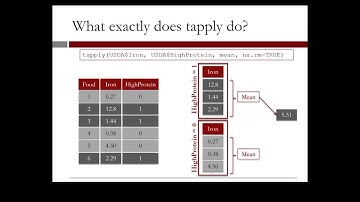 1.4.7 R1. Understanding Food - Video 6: Summary Tables