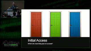 RVAsec 2024: Ariyan Suroosh- Its Coming From Inside the House: Guide to Physical Facility Pentesting RVAsec 2024: Ariyan Suroosh- Its Coming From Inside the House: Guide to Physical Facility Pentesting