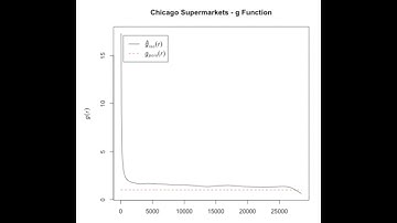 Point Pattern Analysis: Advanced Distance Statistics