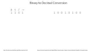 Binary to decimal conversion