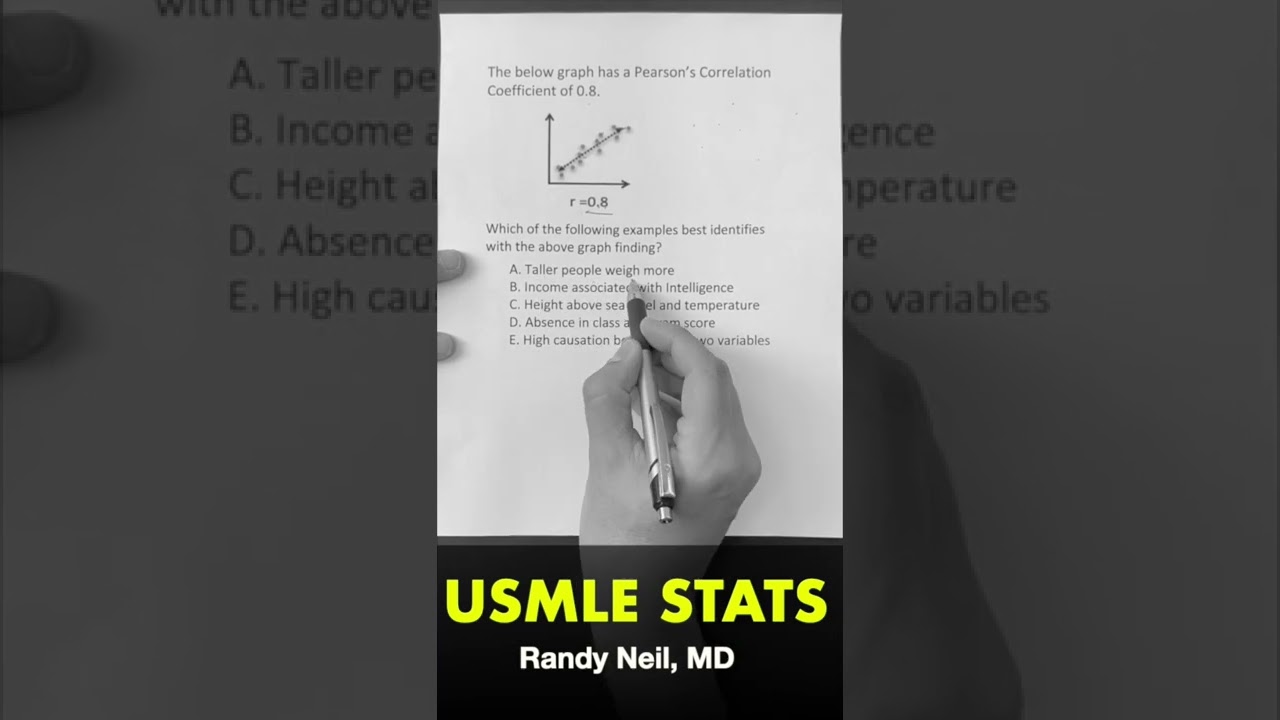 USMLE BIOSTATS 